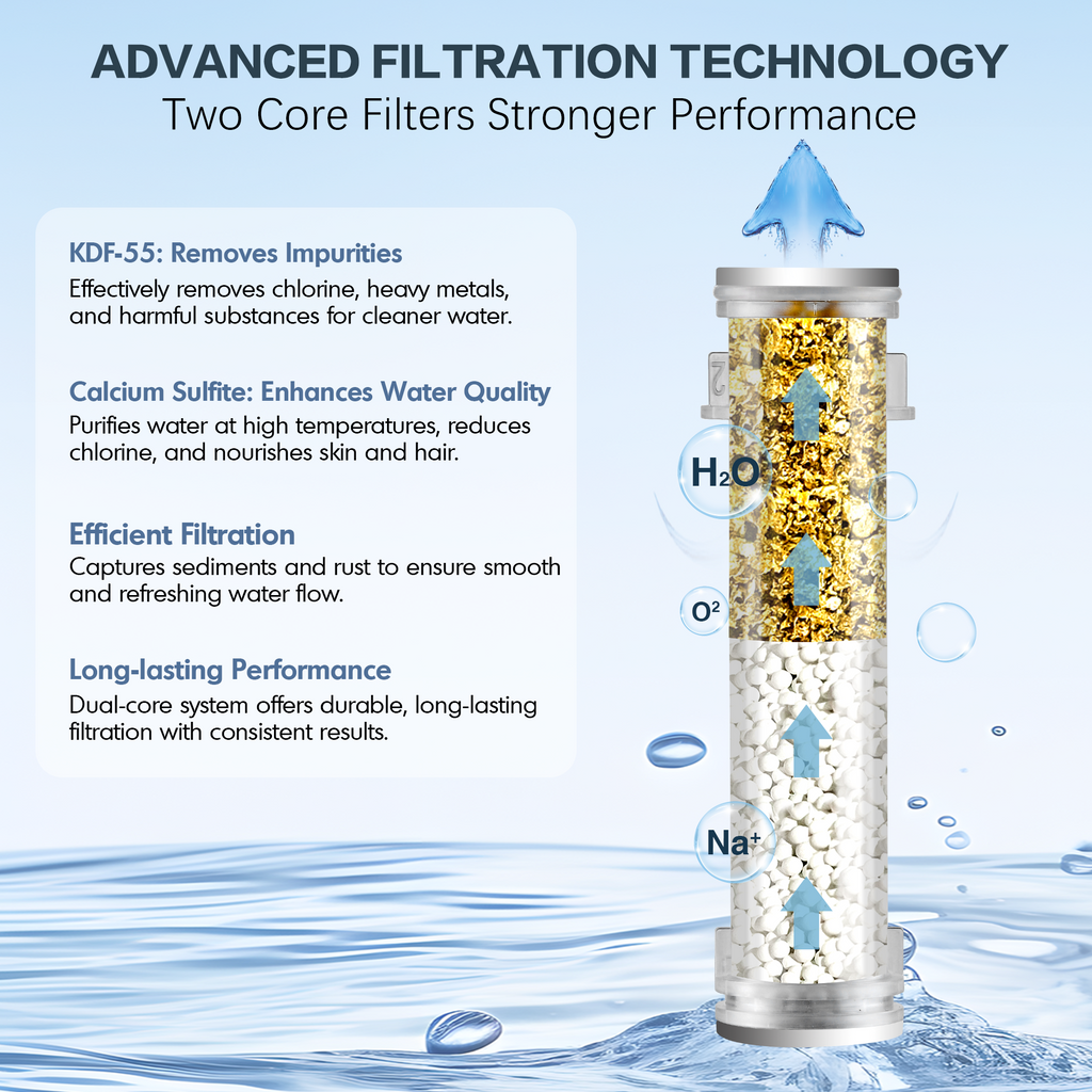 Filtered Shower Head with Handheld, High Pressure 9-Spray Showerhead with Hose and Bracket (Copy)